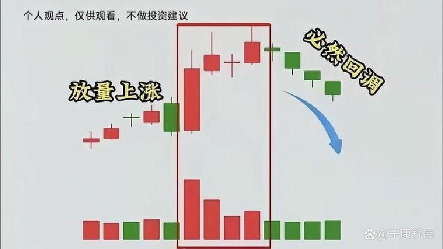 别傻盯K线！神农架林区现货放量数据，90%的人第一步就错了